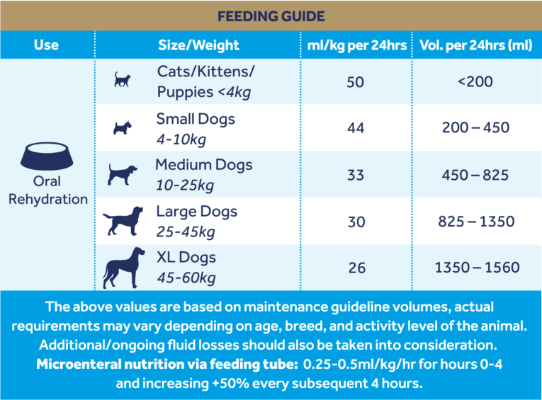 GI__Feeding_Guide_4a58d685-233a-4098-ad3e-42a0e74fff3d_1772x